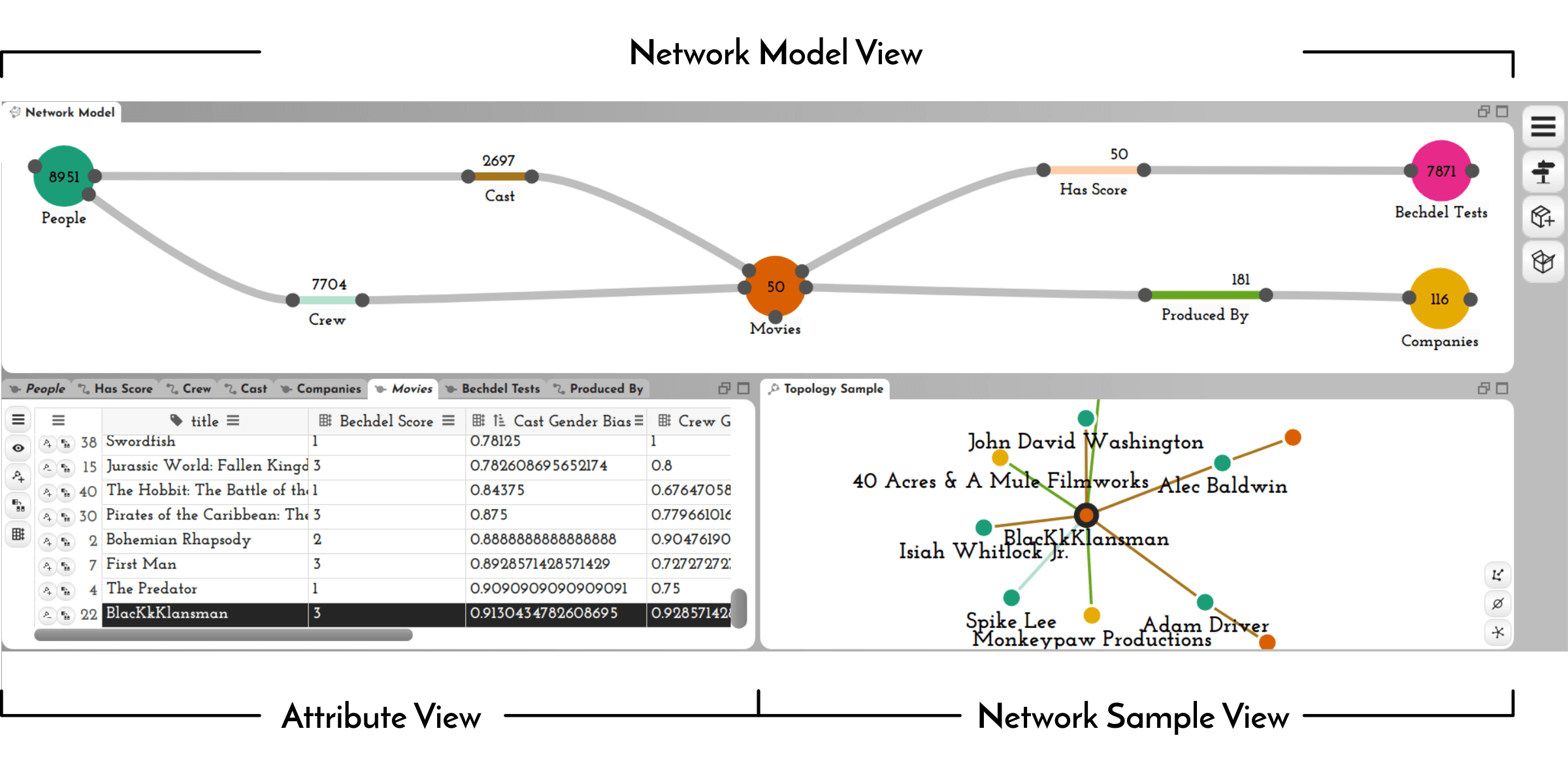 connectivity
  matrix
